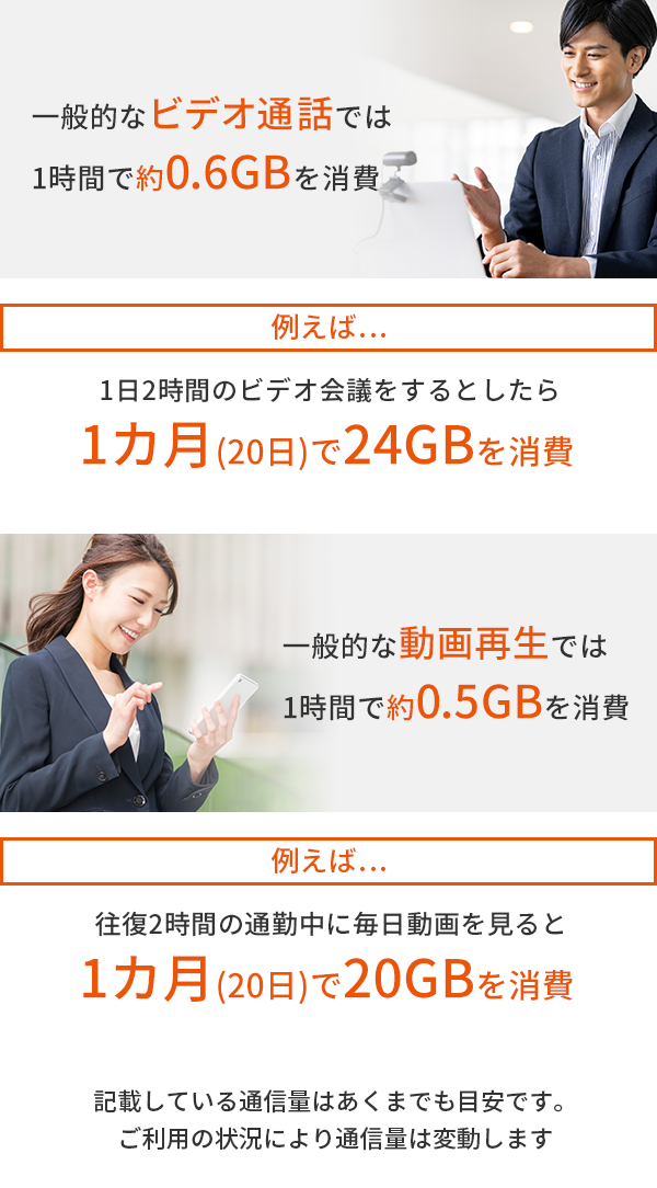通信容量の目安
