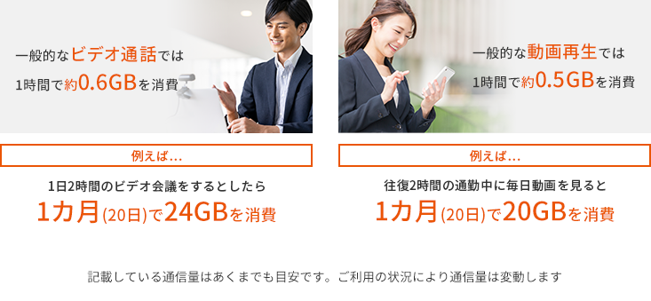 通信容量の目安