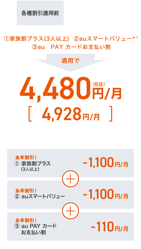 4,928円/月