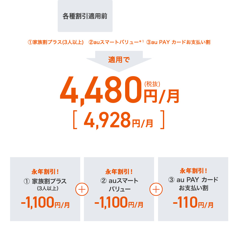 4,928円/月