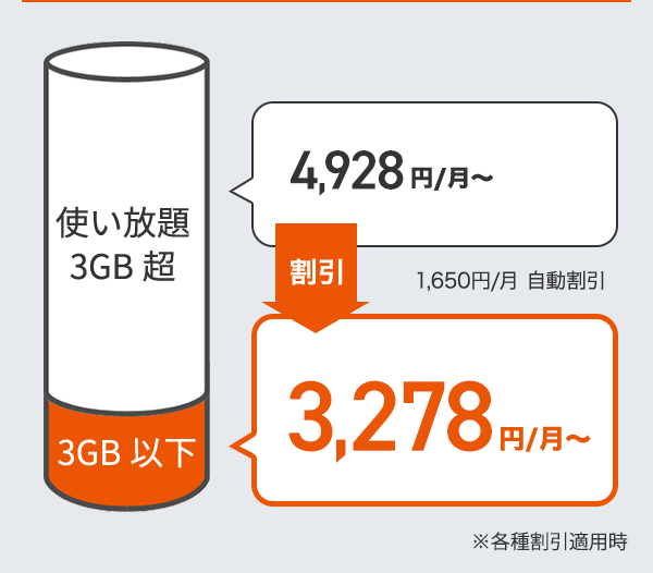 3,278円/月～
