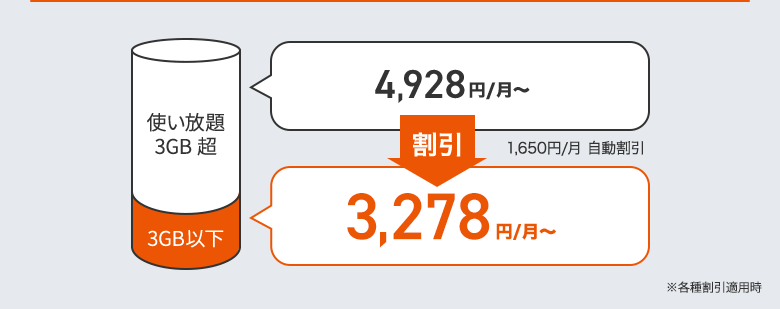 3,278円/月～