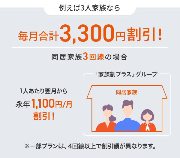 例えば3人家族なら　毎月3,300円割引!